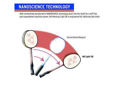 10F Hi-Flex Pre-Strung Badminton Racquet
